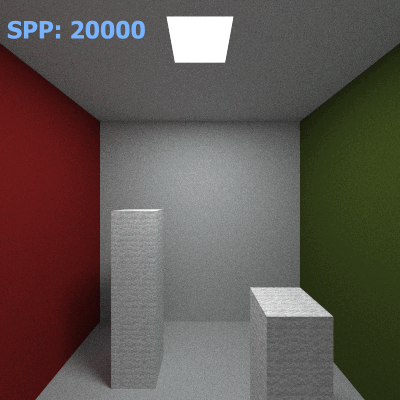 20000-21000 SPP comparison