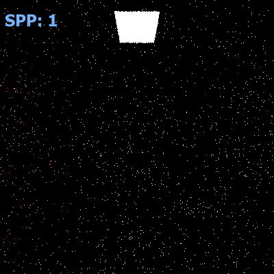 Increasing SPP animation